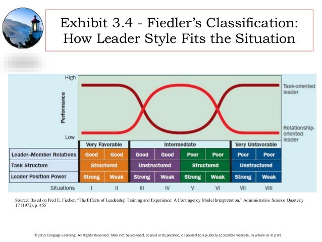 how to describe leadership experience