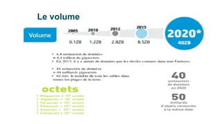 Le volume
 