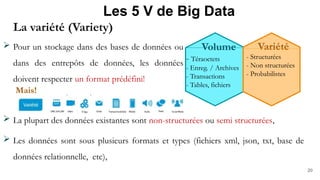 20
Les 5 V de Big Data
Volume
- Téraoctets
- Enreg. / Archives
- Transactions
- Tables, fichiers
La variété (Variety)
Variété
- Structurées
- Non structurées
- Probabilistes
 Pour un stockage dans des bases de données ou
dans des entrepôts de données, les données
doivent respecter un format prédéfini!
Mais!
 La plupart des données existantes sont non-structurées ou semi structurées,
 Les données sont sous plusieurs formats et types (fichiers xml, json, txt, base de
données relationnelle, etc),
 