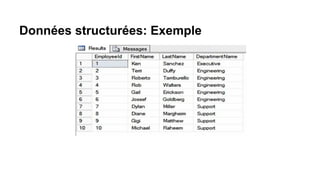 Données structurées: Exemple
 