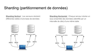 Sharding (partitionnement de données)
Sharding Horizontal : Chaque serveur stocke un
sous ensemble des données (identifié par un
intervalle de clés) d’une même table
Sharding Vertical : Les serveurs stockent
différentes tables d’une base de données
 