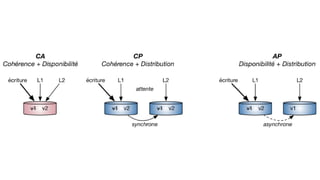 chap1-big-data.pps pour comprendre le problème de big data