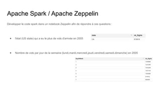 Apache Spark / Apache Zeppelin
Développer le code spark dans un notebook Zeppelin afin de répondre à ces questions :
● l'état (US state) qui a eu le plus de vols d'arrivée en 2005
● Nombre de vols par jour de la semaine (lundi,mardi,mercredi,jeudi,vendredi,samedi,dimanche) en 2005
 