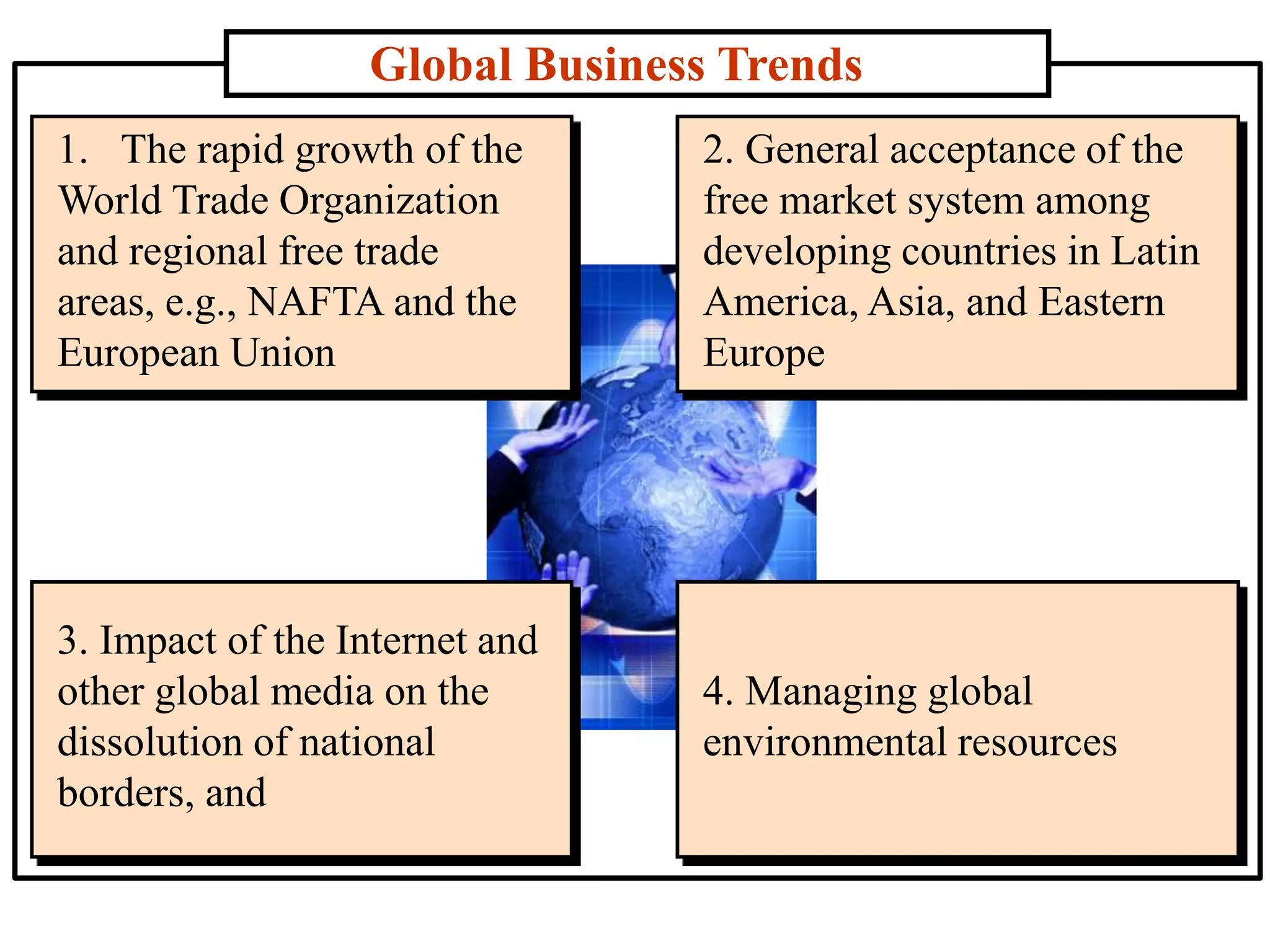 Global Business Trends
1. The rapid growth of the
World Trade Organization
and regional free trade
areas, e.g., NAFTA and the
European Union
2. General acceptance of the
free market system among
developing countries in Latin
America, Asia, and Eastern
Europe
3. Impact of the Internet and
other global media on the
dissolution of national
borders, and
4. Managing global
environmental resources
 