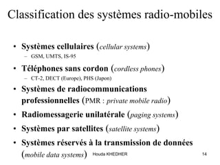 Houda KHEDHER 14
Classification des systèmes radio-mobiles
• Systèmes cellulaires (cellular systems)
– GSM, UMTS, IS-95
• Téléphones sans cordon (cordless phones)
– CT-2, DECT (Europe), PHS (Japon)
• Systèmes de radiocommunications
professionnelles (PMR : private mobile radio)
• Radiomessagerie unilatérale (paging systems)
• Systèmes par satellites (satellite systems)
• Systèmes réservés à la transmission de données
(mobile data systems)
 