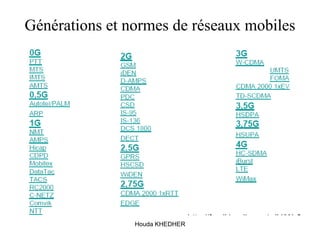 Houda KHEDHER
Générations et normes de réseaux mobiles
 
