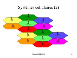 Houda KHEDHER 25
Systèmes cellulaires (2)
 