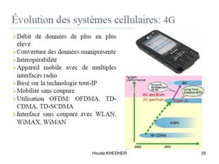 Houda KHEDHER 35
 