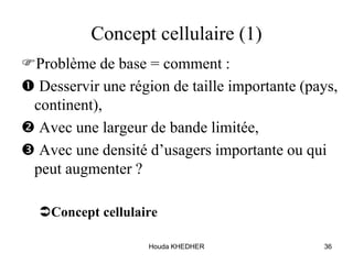 Houda KHEDHER 36
Concept cellulaire (1)
Problème de base = comment :
 Desservir une région de taille importante (pays,
continent),
 Avec une largeur de bande limitée,
 Avec une densité d’usagers importante ou qui
peut augmenter ?
Concept cellulaire
 