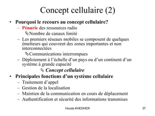 Houda KHEDHER 37
Concept cellulaire (2)
• Pourquoi le recours au concept cellulaire?
– Pénurie des ressources radio
Nombre de canaux limité
– Les premiers réseaux mobiles se composent de quelques
émetteurs qui couvrent des zones importantes et non
interconnectées
Communications interrompues
– Déploiement à l’échelle d’un pays ou d’un continent d’un
système à grande capacité
 Concept cellulaire
• Principales fonctions d’un système cellulaire
– Traitement d’appel
– Gestion de la localisation
– Maintien de la communication en cours de déplacement
– Authentification et sécurité des informations transmises
 