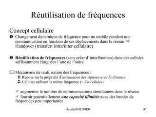 Houda KHEDHER 41
Réutilisation de fréquences
Concept cellulaire
 Changement dynamique de fréquence pour un mobile pendant une
communication en fonction de ses déplacements dans le réseau 
Handover (transfert intra/inter cellulaire)
 Réutilisation de fréquences (sans créer d’interférences) dans des cellules
suffisamment éloignées l’une de l’autre
Mécanisme de réutilisation des fréquences :
 Repose sur la propriété d’atténuation des signaux avec la distance
 Cellules utilisant la même fréquence (= Co-cellules)
 augmenter le nombre de communications simultanées dans le réseau
 fournir potentiellement une capacité illimitée avec des bandes de
fréquences peu importantes
 