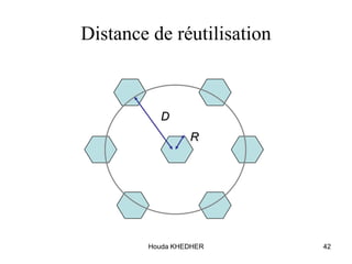 Houda KHEDHER 42
Distance de réutilisation
D
R
 