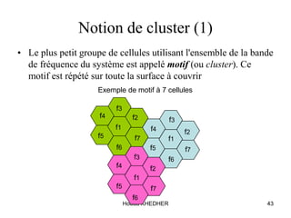 Houda KHEDHER 43
Notion de cluster (1)
• Le plus petit groupe de cellules utilisant l'ensemble de la bande
de fréquence du système est appelé motif (ou cluster). Ce
motif est répété sur toute la surface à couvrir
Exemple de motif à 7 cellules
f1
f2
f3
f4
f5
f6
f7 f1
f2
f3
f4
f5
f6
f7
f1
f2
f3
f4
f5
f6
f7
 