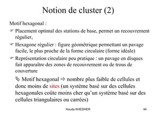 Houda KHEDHER 44
Notion de cluster (2)
Motif hexagonal :
 Placement optimal des stations de base, permet un recouvrement
régulier,
 Hexagone régulier : figure géométrique permettant un pavage
facile, le plus proche de la forme circulaire (forme idéale)
 Représentation circulaire peu pratique : un pavage en disques
fait apparaître des zones de recouvrement ou de trous de
couverture
 Motif hexagonal  nombre plus faible de cellules et
donc moins de sites (un système basé sur des cellules
hexagonales coûte moins cher qu’un système basé sur des
cellules triangulaires ou carrées)
 