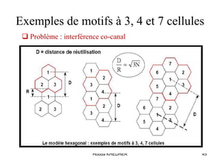 Houda KHEDHER 45
Exemples de motifs à 3, 4 et 7 cellules
 Problème : interférence co-canal
 