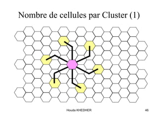 Houda KHEDHER 46
Nombre de cellules par Cluster (1)
 