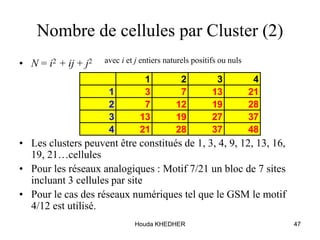 Houda KHEDHER 47
Nombre de cellules par Cluster (2)
• N = i2 + ij + j2 avec i et j entiers naturels positifs ou nuls
• Les clusters peuvent être constitués de 1, 3, 4, 9, 12, 13, 16,
19, 21…cellules
• Pour les réseaux analogiques : Motif 7/21 un bloc de 7 sites
incluant 3 cellules par site
• Pour le cas des réseaux numériques tel que le GSM le motif
4/12 est utilisé.
1 2 3 4
1 3 7 13 21
2 7 12 19 28
3 13 19 27 37
4 21 28 37 48
 