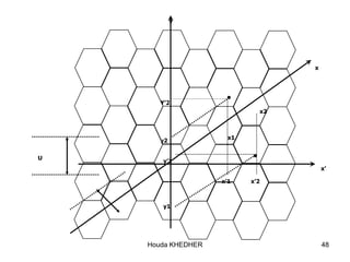 Houda KHEDHER 48
Y’2
x’1 x’2
x2
x1y2
y’1
y1
y
x’
x
U
 