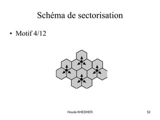 Houda KHEDHER 52
Schéma de sectorisation
• Motif 4/12
 