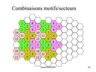 Houda KHEDHER 53
Combinaisons motifs/secteurs
1
2
3
7
4
5
12
8
6
9
11
10
1
2
3
7
4
5
12
8
6
9
11
10
1
2
3
7
4
5
12
8
6
9
11
10
1
2
3
7
4
5
12
8
6
9
11
10
 