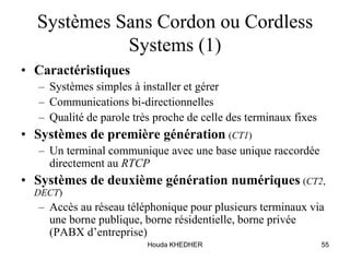 Houda KHEDHER 55
Systèmes Sans Cordon ou Cordless
Systems (1)
• Caractéristiques
– Systèmes simples à installer et gérer
– Communications bi-directionnelles
– Qualité de parole très proche de celle des terminaux fixes
• Systèmes de première génération (CT1)
– Un terminal communique avec une base unique raccordée
directement au RTCP
• Systèmes de deuxième génération numériques (CT2,
DECT)
– Accès au réseau téléphonique pour plusieurs terminaux via
une borne publique, borne résidentielle, borne privée
(PABX d’entreprise)
 