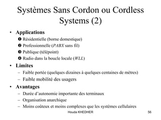 Houda KHEDHER 56
Systèmes Sans Cordon ou Cordless
Systems (2)
• Applications
 Résidentielle (borne domestique)
 Professionnelle (PABX sans fil)
 Publique (télépoint)
 Radio dans la boucle locale (WLL)
• Limites
– Faible portée (quelques dizaines à quelques centaines de mètres)
– Faible mobilité des usagers
• Avantages
– Durée d’autonomie importante des terminaux
– Organisation anarchique
– Moins coûteux et moins complexes que les systèmes cellulaires
 