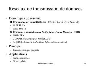 Houda KHEDHER 70
Réseaux de transmission de données
• Deux types de réseaux
 Réseaux locaux sans fil (WLAN : Wireless Local Area Network)
- HIPERLAN
- IEEE 802.11
 Réseaux étendus (Réseaux Radio Réservés aux Données : 3RD)
- MOBITEX
- CDPD (Cellular Digital Packet Data)
- ARDIS (Advanced Radio Data Information Services)
• Principe
- Transmission par paquets
• Applications
- Professionnelles
- Grand public
 