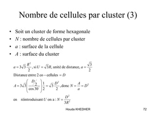 Houda KHEDHER 72
Nombre de cellules par cluster (3)
• Soit un cluster de forme hexagonale
• N : nombre de cellules par cluster
• a : surface de la cellule
• A : surface du cluster
2
2
2
2
2
3
:aonsantréintroduien
donc,
2
3
2
1
30cos
233
cellulesco2entreDistance
2
3
distance,deunité,3si,
2
33
R
D
NU
D
a
A
N
D
D
A
D
aRU
R
a














 