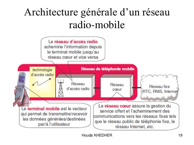 Chap1 Cellulaires Esprit