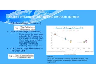 Mesure d’efficacité énergétique des centres de données
• PUE (Power Usage Effectiveness)
• WUE (Water Usage Effectiveness)
• Divide annual site water usage
in liters by the IT equipment
energy usage in kilowatt hours
(Kwh). Water usage includes
water used for cooling,
regulating humidity and
producing electricity on-site.
• CUE (Carbon Usage Effectiveness –
The Green Grid)
Pourquoi ?
Est-ce que la température mondiale (climat) se réchauffe ? Les
besoins en énergie des composantes des centres de données
augmentent?
 
