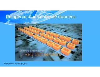 Un aperçu d’un centre de données
https://youtu.be/4e97g7_qSxA
 