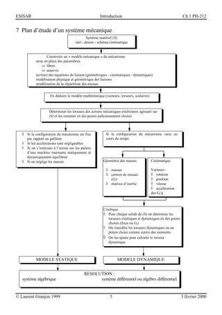 ESISAR                                               Introduction                                           Ch 1 PH-212


7 Plan d’étude d’un système mécanique
                                             Système matériel (S)
                                     réel - dessin - schéma cinématique


                  Construire un « modèle mécanique » du mécanisme
           mise en place des paramètres
               ⇒ libres
               ⇒ asservis
           écriture des équations de liaison (géométriques - cinématiques - dynamiques)
           modélisation physique et géométrique des liaisons
           modélisation de la répartition des masses


                    En déduire le modèle mathématique (vecteurs, torseurs, scalaires)



                    Déterminer les torseurs des actions mécaniques extérieures agissant sur
                    (S) et les ramener en des points judicieusement choisis



  ◊ Si la configuration du mécanisme est fixe            Si la configuration du mécanisme varie au
    par rapport au galiléen                              cours du temps
  ◊ Si les accélérations sont négligeables
  ◊ Si on s’intéresse à l’action sur les paliers
    d’une machine tournante statiquement et
    dynamiquement équilibrée
  ◊ Si on néglige les masses                           Géométrie des masses             Cinématique

                                                         ◊ masses                       Vecteurs :
                                                         ◊ centres de masses            ◊ rotation
                                                           (Gi)                         ◊ position
                                                         ◊ matrice d’inertie            ◊ vitesse
                                                                                        ◊ accélération
                                                                                        des Gi/g



                                                       Cinétique
                                                       ◊ Pour chaque solide de (S) on détermine les
                                                          torseurs cinétiques et dynamiques en des points
                                                          choisis (fixes ou Gi)
                                                       ◊ On transfère les torseurs dynamiques en un
                                                          points choisi comme centre des moments.
                                                       ◊ On les ajoute pour calculer le torseur
                                                          dynamique



           MODELE STATIQUE                                      MODELE DYNAMIQUE


                                           RESOLUTION :
   système algébrique                            système différentiel ou algébro différentiel


© Laurent Granjon 1999                                     5                                                3 février 2000
 