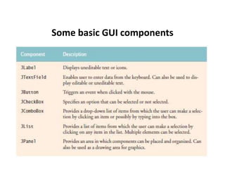 Some basic GUI components
 