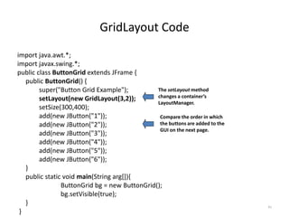 GridLayout Code
import java.awt.*;
import javax.swing.*;
public class ButtonGrid extends JFrame {
public ButtonGrid() {
super("Button Grid Example");
setLayout(new GridLayout(3,2));
setSize(300,400);
add(new JButton("1"));
add(new JButton("2"));
add(new JButton("3"));
add(new JButton("4"));
add(new JButton("5"));
add(new JButton("6"));
}
public static void main(String arg[]){
ButtonGrid bg = new ButtonGrid();
bg.setVisible(true);
}
}
41
Compare the order in which
the buttons are added to the
GUI on the next page.
The setLayout method
changes a container’s
LayoutManager.
 