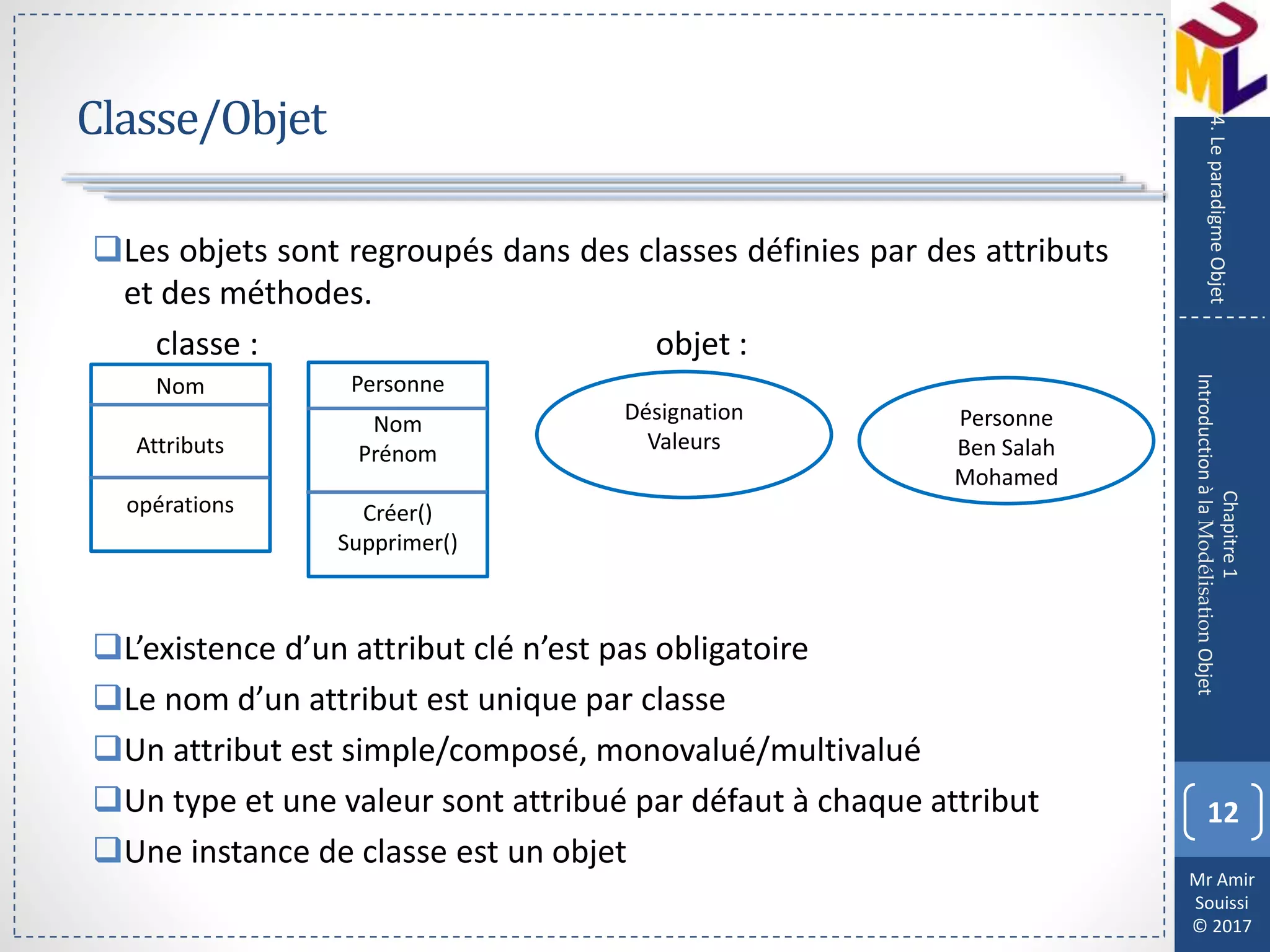 Mr Amir
Souissi
© 2017
Classe/Objet
Les objets sont regroupés dans des classes définies par des attributs
et des méthodes.
classe : objet :
L’existence d’un attribut clé n’est pas obligatoire
Le nom d’un attribut est unique par classe
Un attribut est simple/composé, monovalué/multivalué
Un type et une valeur sont attribué par défaut à chaque attribut
Une instance de classe est un objet
12
Chapitre1
IntroductionàlaModélisationObjet
4.LeparadigmeObjet
Nom
Attributs
opérations
Désignation
Valeurs
Personne
Nom
Prénom
Créer()
Supprimer()
Personne
Ben Salah
Mohamed
 