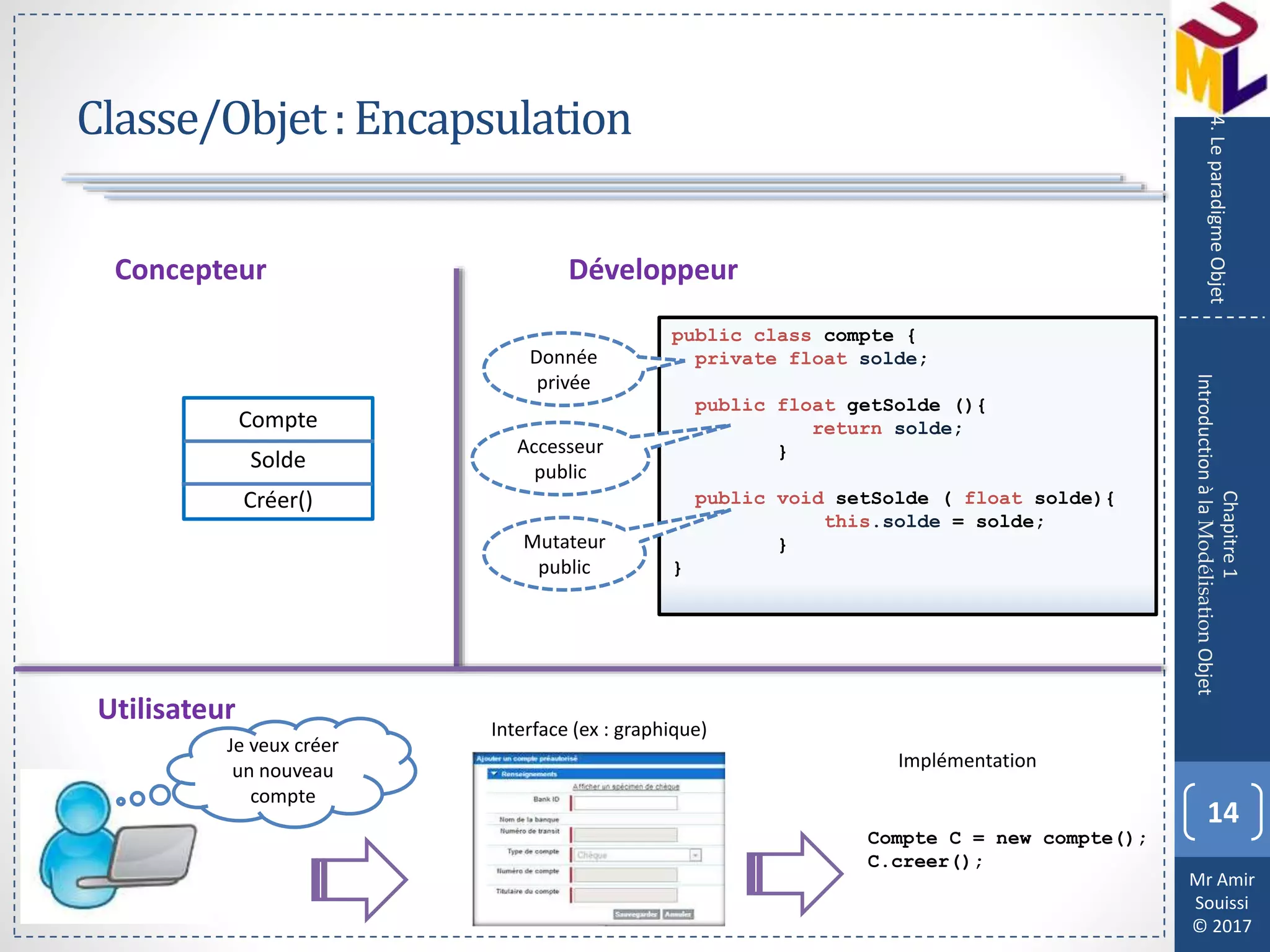 Mr Amir
Souissi
© 2017
Classe/Objet:Encapsulation
14
Chapitre1
IntroductionàlaModélisationObjet
4.LeparadigmeObjet
public class compte {
private float solde;
public float getSolde (){
return solde;
}
public void setSolde ( float solde){
this.solde = solde;
}
}
Accesseur
public
Mutateur
public
Compte
Solde
Créer()
Concepteur Développeur
Utilisateur
Interface (ex : graphique)
Je veux créer
un nouveau
compte
Compte C = new compte();
C.creer();
Implémentation
Donnée
privée
 