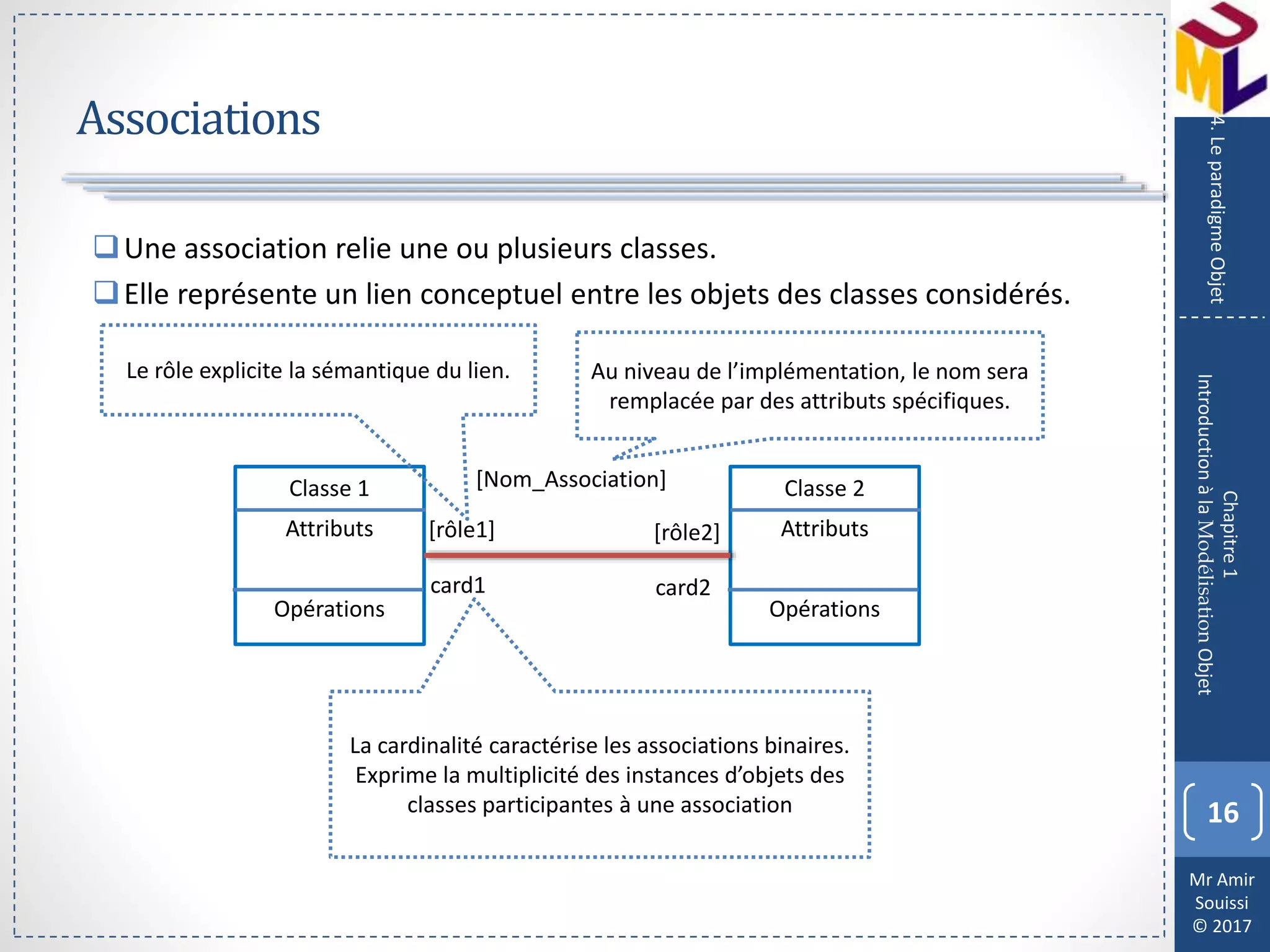 Mr Amir
Souissi
© 2017
Associations
Une association relie une ou plusieurs classes.
Elle représente un lien conceptuel entre les objets des classes considérés.
16
Chapitre1
IntroductionàlaModélisationObjet
4.LeparadigmeObjet
Classe 1
Attributs
Opérations
Classe 2
Attributs
Opérations
[Nom_Association]
[rôle1] [rôle2]
card1 card2
Au niveau de l’implémentation, le nom sera
remplacée par des attributs spécifiques.
Le rôle explicite la sémantique du lien.
La cardinalité caractérise les associations binaires.
Exprime la multiplicité des instances d’objets des
classes participantes à une association
 