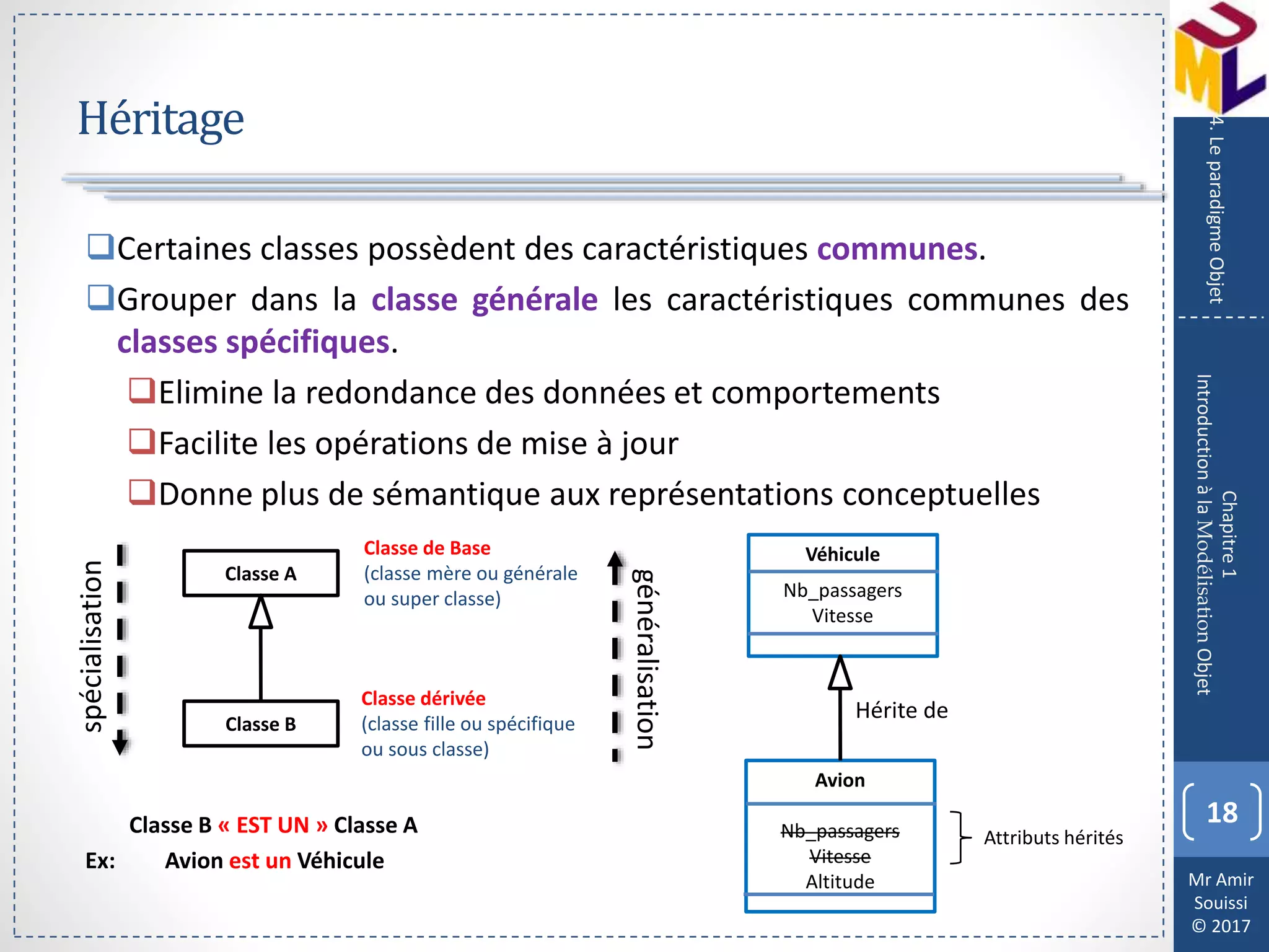 Mr Amir
Souissi
© 2017
Héritage
18
Chapitre1
IntroductionàlaModélisationObjet
4.LeparadigmeObjet
Certaines classes possèdent des caractéristiques communes.
Grouper dans la classe générale les caractéristiques communes des
classes spécifiques.
Elimine la redondance des données et comportements
Facilite les opérations de mise à jour
Donne plus de sémantique aux représentations conceptuelles
Classe B « EST UN » Classe A
Ex: Avion est un Véhicule
Véhicule
Nb_passagers
Vitesse
Avion
Nb_passagers
Vitesse
Altitude
Hérite de
Attributs hérités
Classe A
Classe B
Classe de Base
(classe mère ou générale
ou super classe)
Classe dérivée
(classe fille ou spécifique
ou sous classe)
spécialisation
généralisation
 