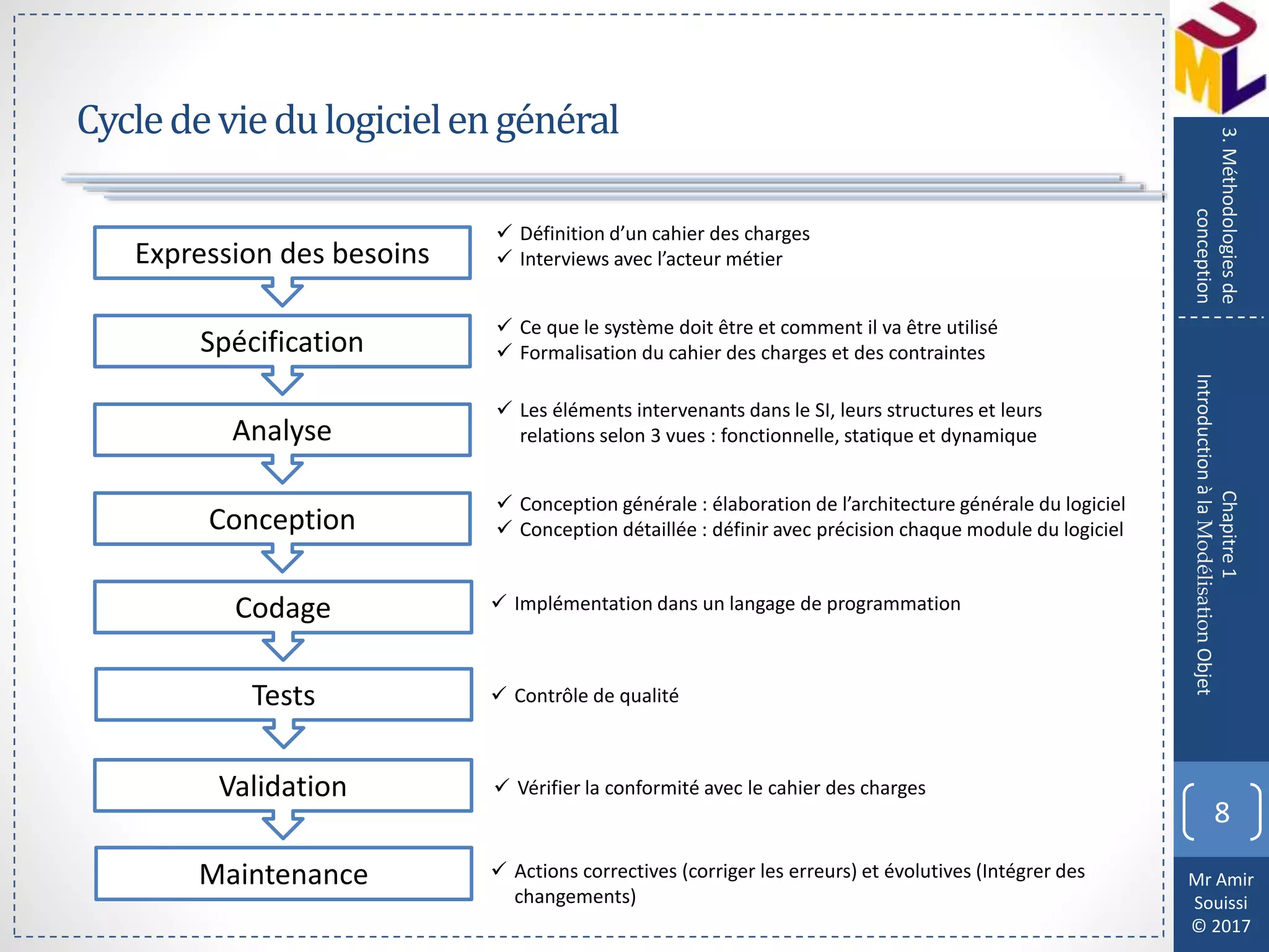 Mr Amir
Souissi
© 2017
Cycledeviedulogicielengénéral
8
Expression des besoins
Tests
Codage
Spécification
Analyse
Conception
Validation
Maintenance
Chapitre1
IntroductionàlaModélisationObjet
3.Méthodologiesde
conception
 Définition d’un cahier des charges
 Interviews avec l’acteur métier
 Ce que le système doit être et comment il va être utilisé
 Formalisation du cahier des charges et des contraintes
 Les éléments intervenants dans le SI, leurs structures et leurs
relations selon 3 vues : fonctionnelle, statique et dynamique
 Conception générale : élaboration de l’architecture générale du logiciel
 Conception détaillée : définir avec précision chaque module du logiciel
 Implémentation dans un langage de programmation
 Contrôle de qualité
 Vérifier la conformité avec le cahier des charges
 Actions correctives (corriger les erreurs) et évolutives (Intégrer des
changements)
 