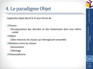 Mr Amir
Souissi
© 2017
4. Le paradigme Objet
L’approche objet décrit le SI sous forme de :
Classes
Encapsulation des données et des traitements dans une même
entité
Objets
Des instances de classes qui interagissent ensemble
Relations entre les classes
Association
Héritage
Polymorphisme
11
Chapitre1
IntroductionàlaModélisationObjet
4.LeparadigmeObjet
 