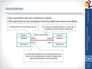 Mr Amir
Souissi
© 2017
Associations
Une association relie une ou plusieurs classes.
Elle représente un lien conceptuel entre les objets des classes considérés.
16
Chapitre1
IntroductionàlaModélisationObjet
4.LeparadigmeObjet
Classe 1
Attributs
Opérations
Classe 2
Attributs
Opérations
[Nom_Association]
[rôle1] [rôle2]
card1 card2
Au niveau de l’implémentation, le nom sera
remplacée par des attributs spécifiques.
Le rôle explicite la sémantique du lien.
La cardinalité caractérise les associations binaires.
Exprime la multiplicité des instances d’objets des
classes participantes à une association
 