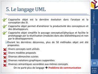 Mr Amir
Souissi
© 2017
5. Le langage UML
22
Chapitre1
IntroductionàlaModélisationObjet
5.LelangageUML
L’approche objet est la dernière évolution dans l’analyse et la
conception des SI.
L’approche objet permet d’améliorer la productivité des concepteurs et
des développeurs.
L’approche objet simplifie le passage conceptuel/physique et facilite le
prototypage par la réutilisation (modules dans des bibliothèques) et non
par le développement.
Durant les dernières décennies, plus de 50 méthodes objet ont été
proposées.
Divers concepts sont utilisés
Divers modèles proposés
Diverses démarches suivies
Diverses notations graphiques supportées
Diverses sémantiques accordées aux mêmes concepts
On ne parle plus de langage  Problème de communication
 