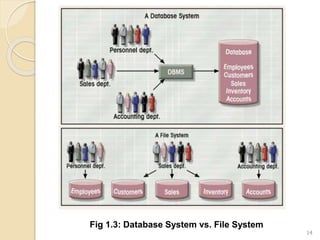 Module-1 Data base management systems chap1-Introduction to database.pptx
