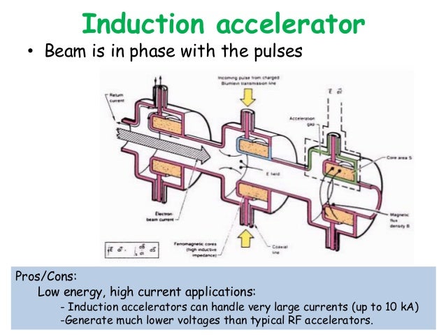 Chap1 Intro To Accelerators Final