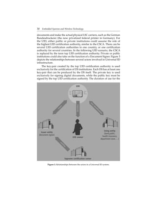 30 Embedded Systems and Wireless Technology
documents and make the actual physical UIC carriers, such as the German
Bundesdruckerei (the now privatized federal printer in Germany). For
the UID, either public or private institutions could assume the role of
the highest UID certiﬁcation authority, similar to the CSCA. There can be
several UID certiﬁcation authorities in one country, or one certiﬁcation
authority for several countries. In the following UID scenario, the CSCA
is replaced by the term top UID certiﬁcation authority. Private or public
institutions could also take on the function of a Document Signer. Figure 3
depicts the relationships between several actors involved in Universal ID
infrastructure.
The key-pair created by the top UID certiﬁcation authority is used
exclusively for the certiﬁcation of DS institutions. Each DS has at least one
key-pair that can be produced by the DS itself. The private key is used
exclusively for signing digital documents, while the public key must be
signed by the top UID certiﬁcation authority. The duration of use for the
Figure 3. Relationships between the actors in a Universal ID system.
 
