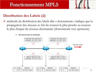 Distribution des Labels (2)
 méthode de distribution des labels dite « downstream » indique que la
propagation des réseaux se fait du routeur le plus proche au routeur
le plus éloigné du réseaux destinataire (downstream vers upstream).
11
 