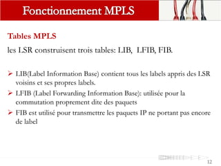 Tables MPLS
les LSR construisent trois tables: LIB, LFIB, FIB.
 LIB(Label Information Base) contient tous les labels appris des LSR
voisins et ses propres labels.
 LFIB (Label Forwarding Information Base): utilisée pour la
commutation proprement dite des paquets
 FIB est utilisé pour transmettre les paquets IP ne portant pas encore
de label
12
 
