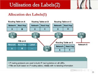 Allocation des Labels(1)
18
 