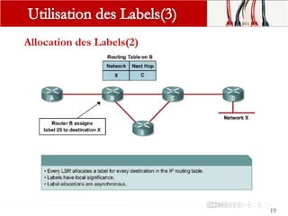 Allocation des Labels(2)
19
 