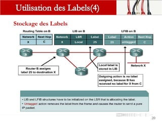 Stockage des Labels
20
 